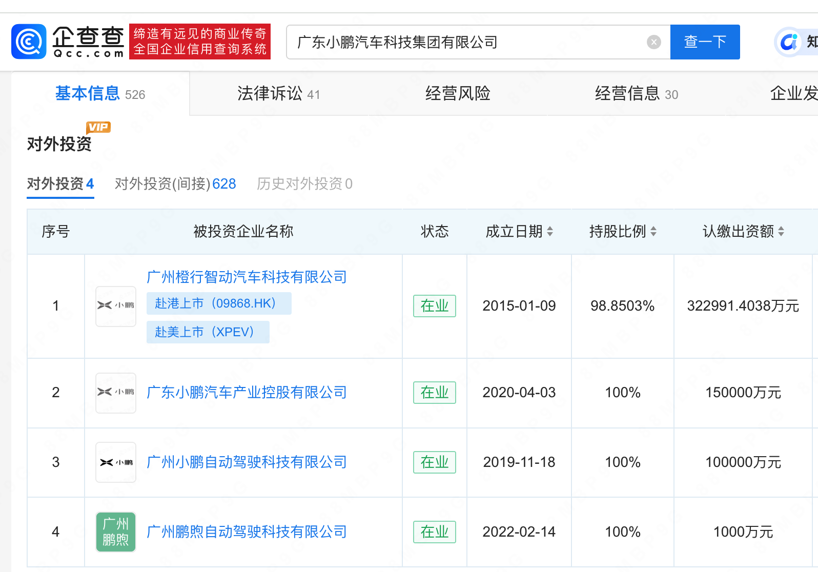 小鹏汽车科技更名小鹏汽车科技集团 小鹏汽车科技更名小鹏汽车科技集团