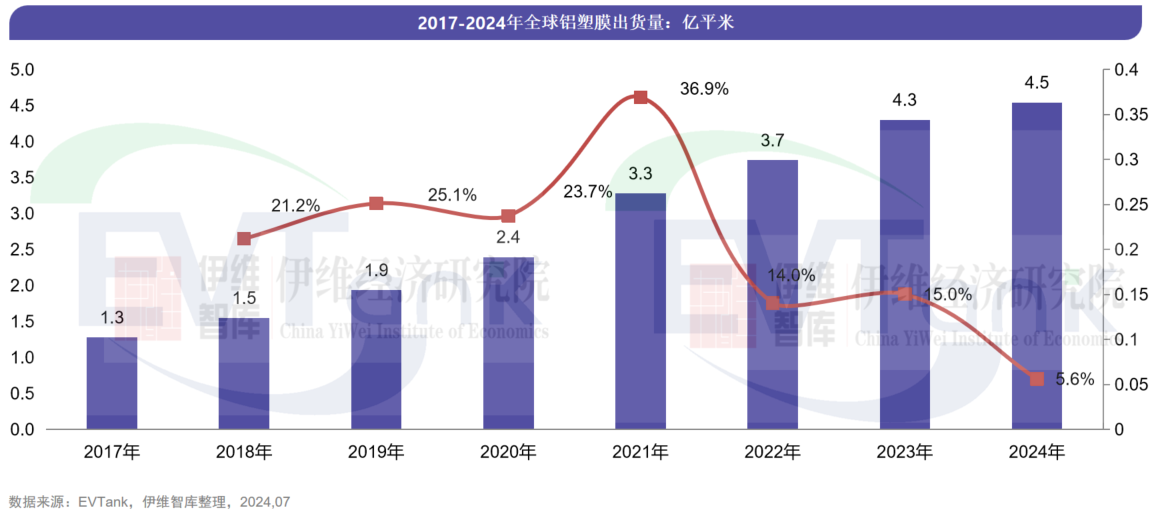 中国铝塑膜行业发展白皮书（2025年）
