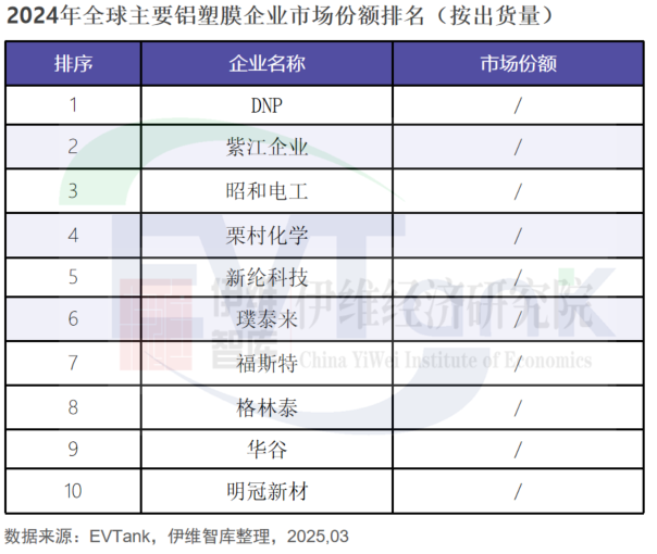 中国铝塑膜行业发展白皮书（2025年）