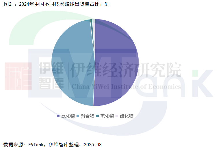 中国固态电解质行业发展白皮书（2025年）