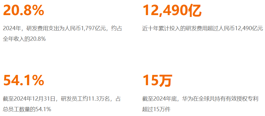 华为