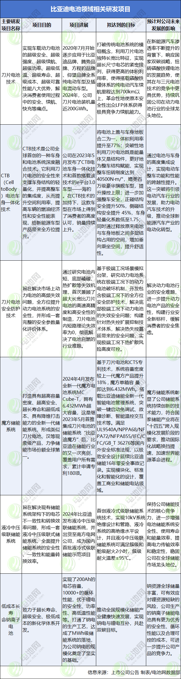 比亚迪