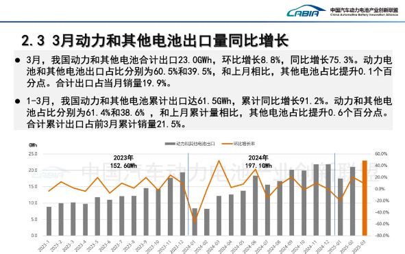 电池出口 电池出口