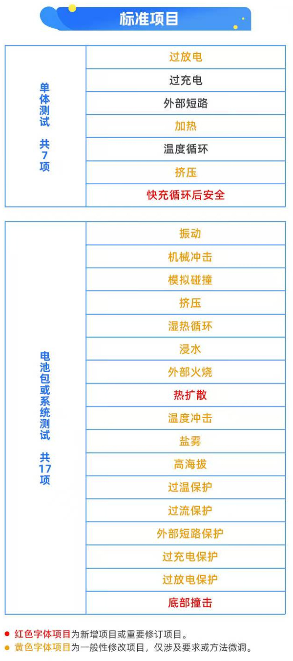 图片来源:工信部装备工业一司 图片来源:工信部装备工业一司