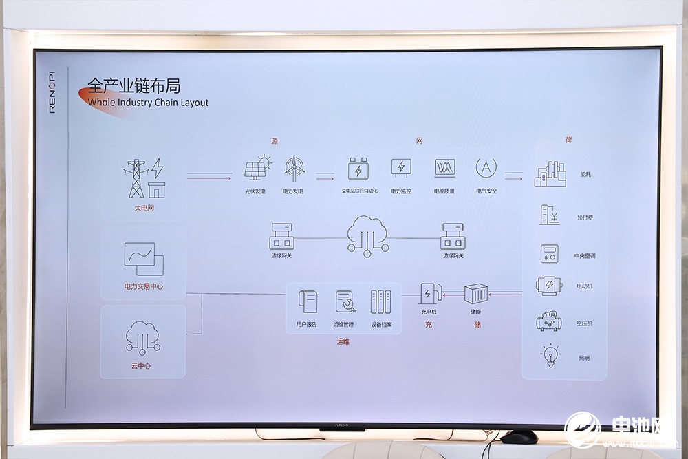 中国电池新能源产业链调研采访团（广东站）一行到访立能派