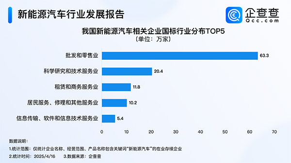 造电视的创维在中东卖车！年内我国已注册8.9万家新能源车相关企业