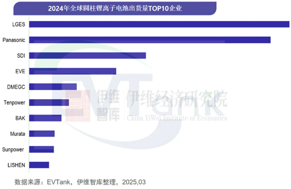 中国圆柱电池行业发展白皮书（2025年）