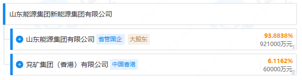 注册资本98亿元！又一新能源“国家队”揭牌运营