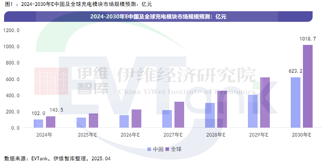中国充电模块行业发展白皮书（2025年）
