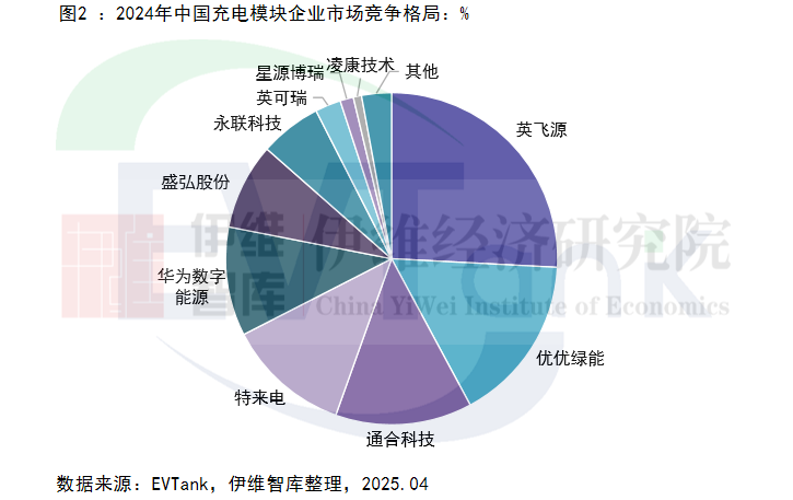 中国充电模块行业发展白皮书（2025年）