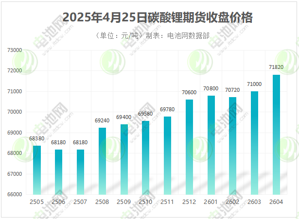 碳酸锂期货
