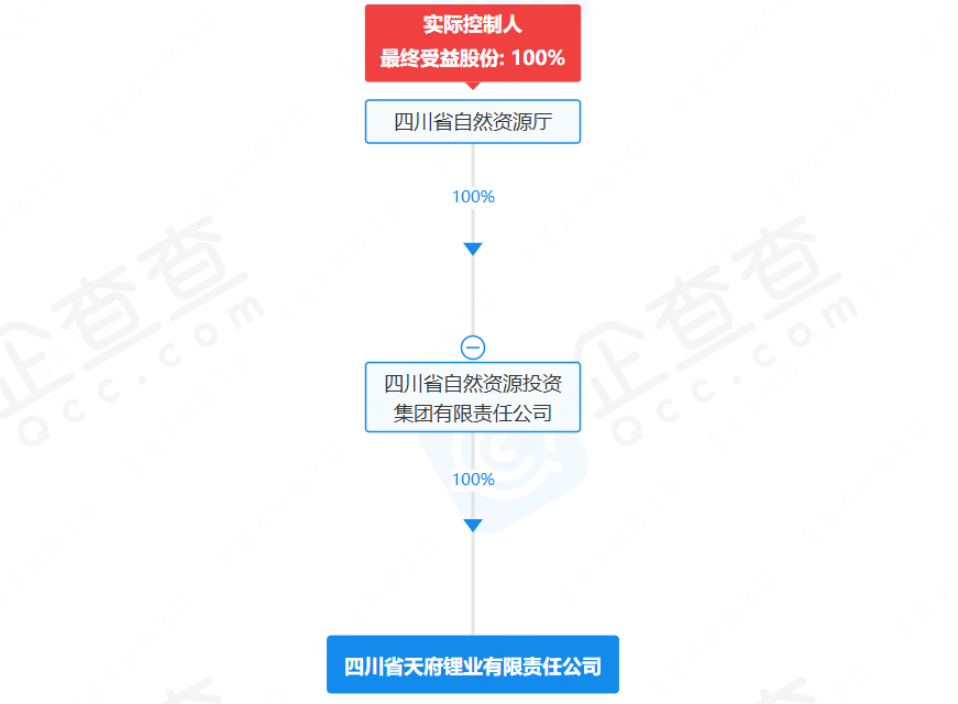 四川省天府锂业有限责任公司