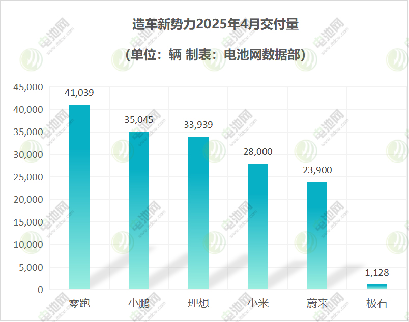 造车新势力