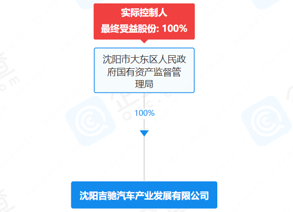 沈阳吉驰汽车产业发展有限公司