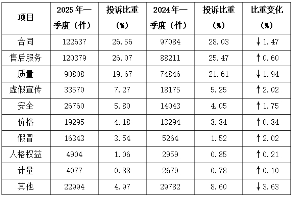 中国消费者协会