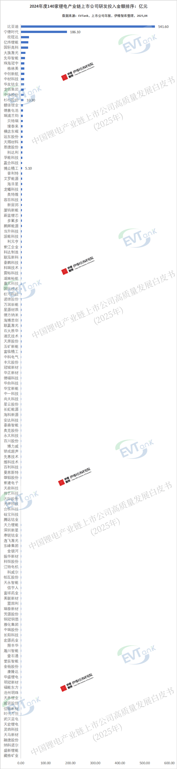 中国锂电产业链上市公司高质量发展白皮书（2025年）