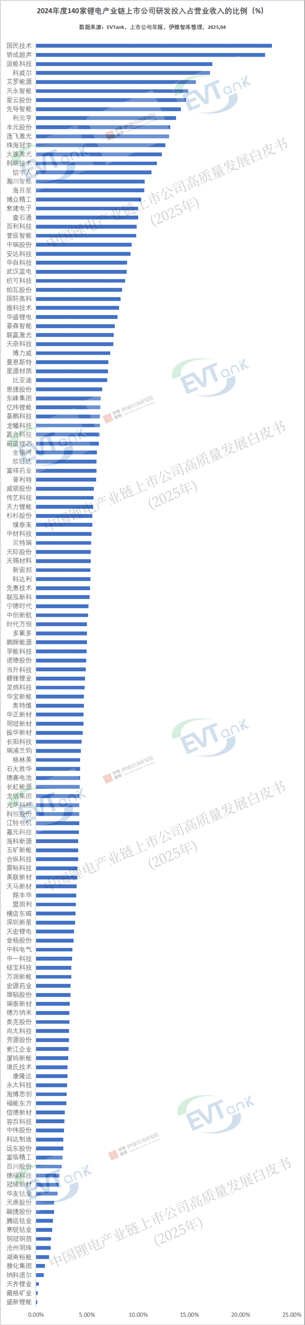 中国锂电产业链上市公司高质量发展白皮书（2025年）