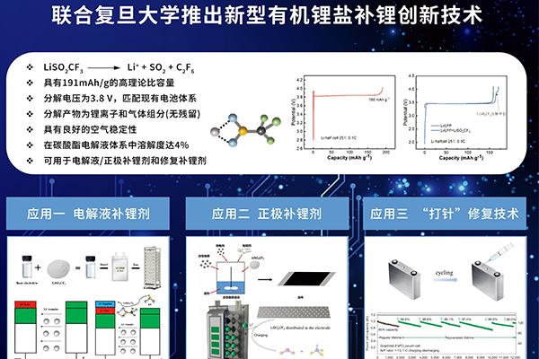 永太新能源补锂技术