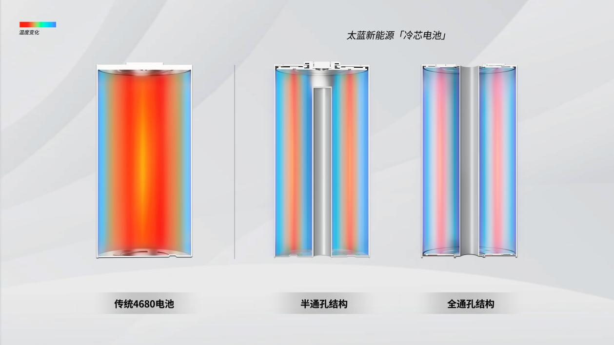 太蓝新能源「冷芯电池」