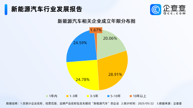 电动汽车,新能源汽车