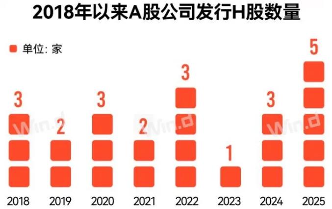 图/Wind 图/Wind