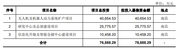 三瑞智能