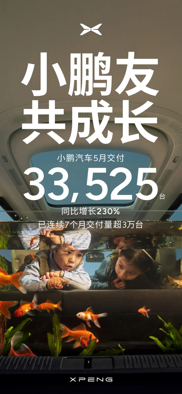 5月小鹏汽车交付新车33,525台 同比增长230%