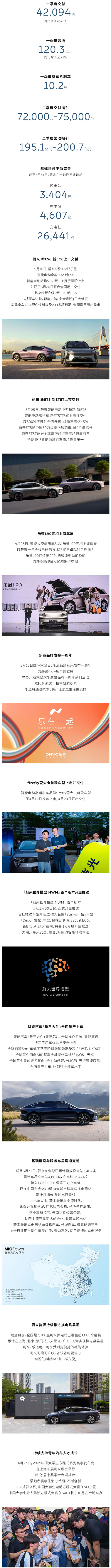 蔚来2025一季度财报解析