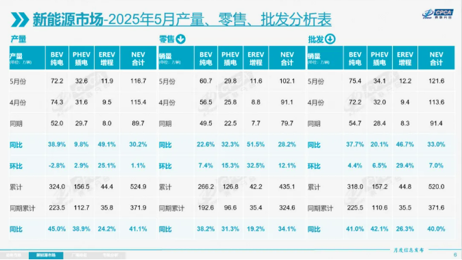 新能源乘用车