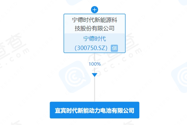 宁德时代在四川宜宾成立动力电池公司 注册资本10亿元 宁德时代在四川宜宾成立动力电池公司 注册资本10亿元