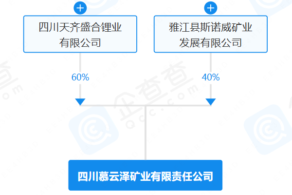四川慕云泽矿业有限责任公司 四川慕云泽矿业有限责任公司