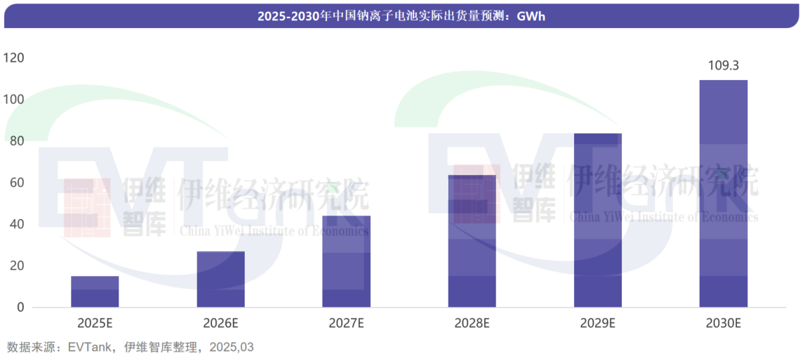 中国钠离子电池行业发展白皮书(2025年) 中国钠离子电池行业发展白皮书(2025年)