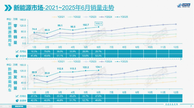 新能源乘用车