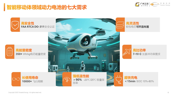 孚能科技:软包固态电池先锋 驱动智能移动体未来 孚能科技:软包固态电池先锋 驱动智能移动体未来