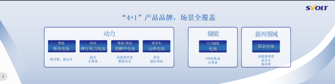 蜂巢能源发布“4+1”产品品牌