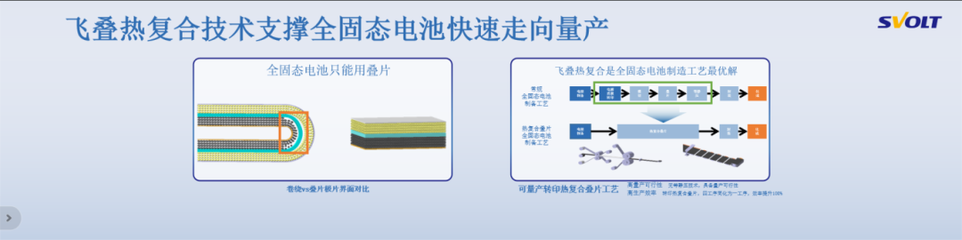 热复合飞叠技术