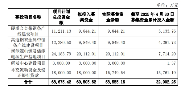 泰嘉股份相关募投项目