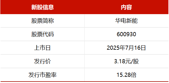 华电新能