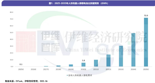 人形机器人用锂电池
