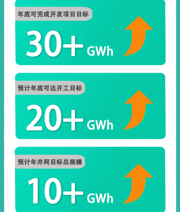 图源/易储能源 图源/易储能源