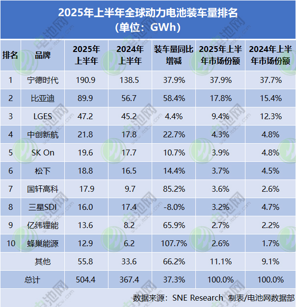 动力电池 动力电池