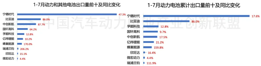 图片来源：中国汽车动力电池产业创新联盟
