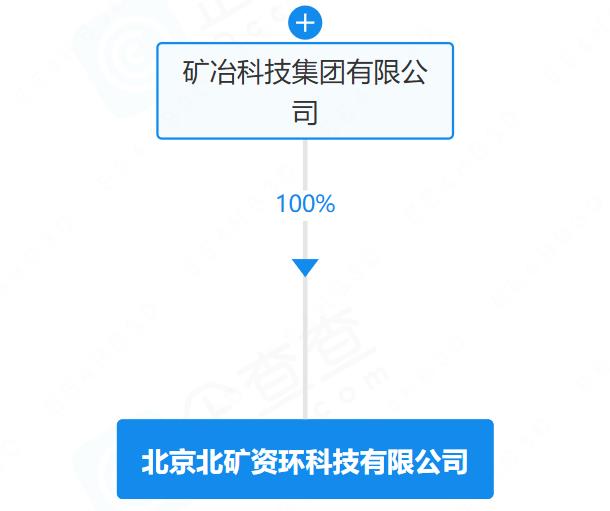 注册资本6.5亿元!这一央企成立动力电池回收公司 注册资本6.5亿元!这一央企成立动力电池回收公司