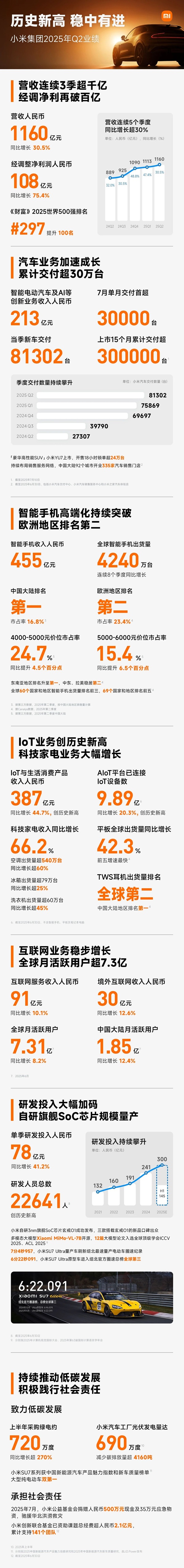 小米集团