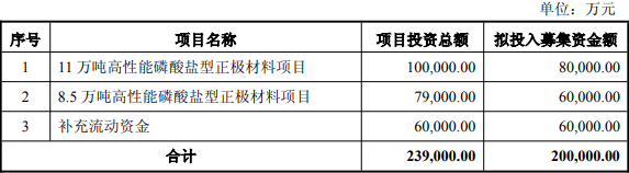 龙蟠科技2025年度向特定对象发行A股股票预案