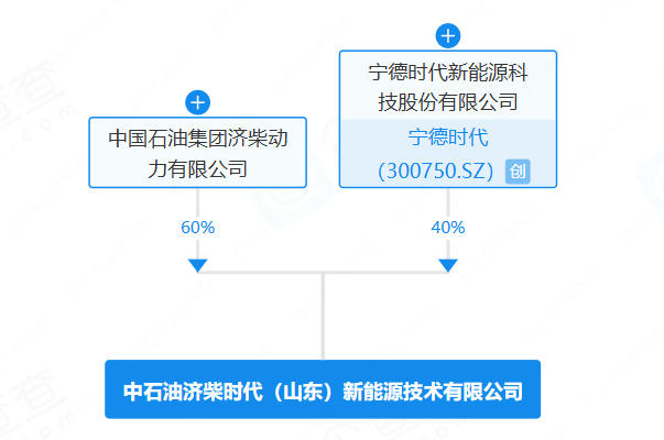 宁德时代山东济南再投资 联手中石油系合资成立新能源公司