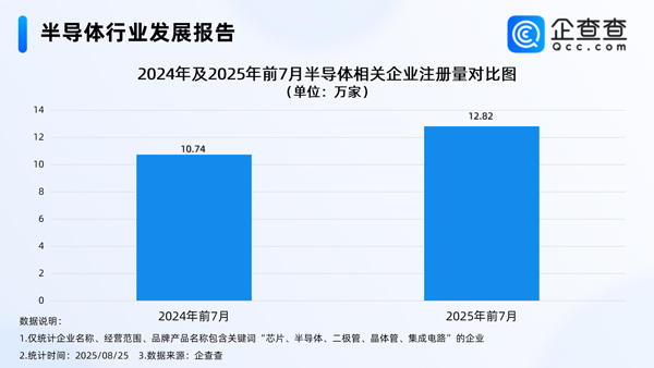 半导体相关企业