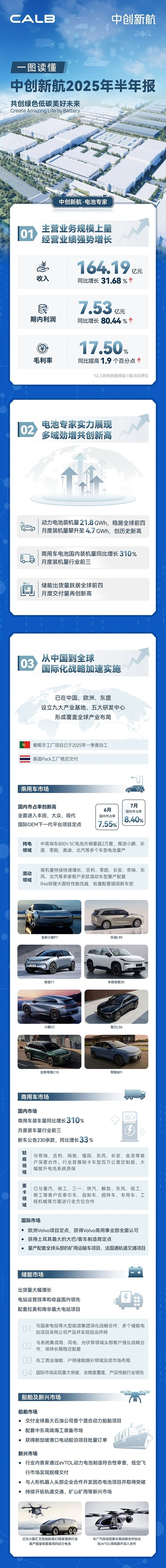 中创新航
