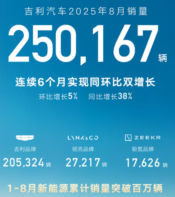 吉利汽车