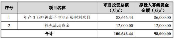 盟固利